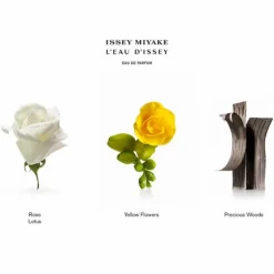 L'Eau d'Issey Issey Miyake Eau de Parfum Refillable Spray 75ml Best