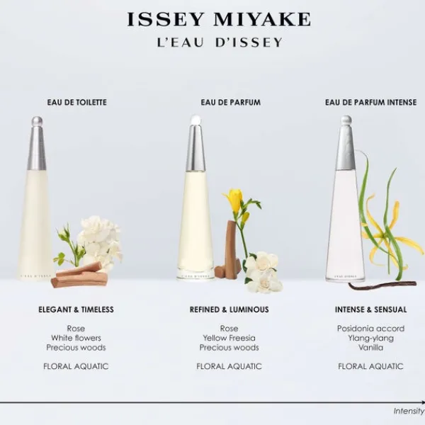 L'Eau D'Issey Issey Miyake Eau de Parfum Intense Spray 50ml Best