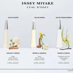 L'Eau D'Issey Issey Miyake Eau de Parfum Intense Spray 50ml Online
