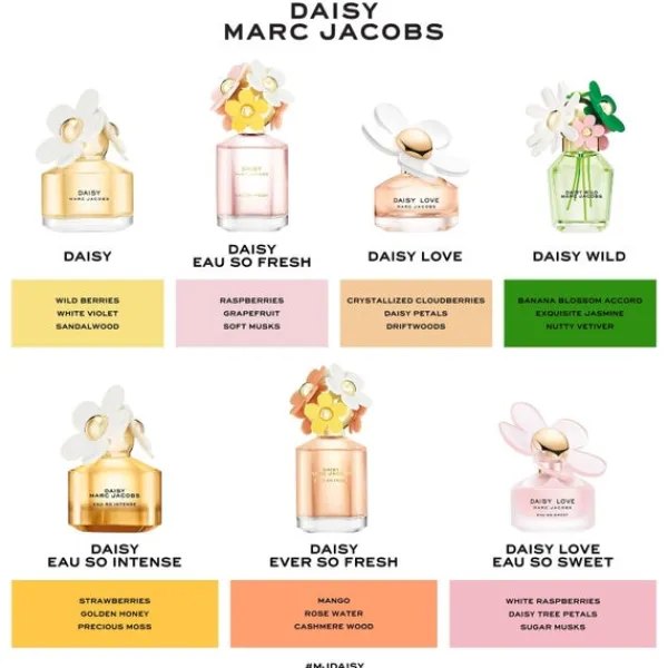 Daisy Marc Jacobs Eau de Toilette 200ml Hot